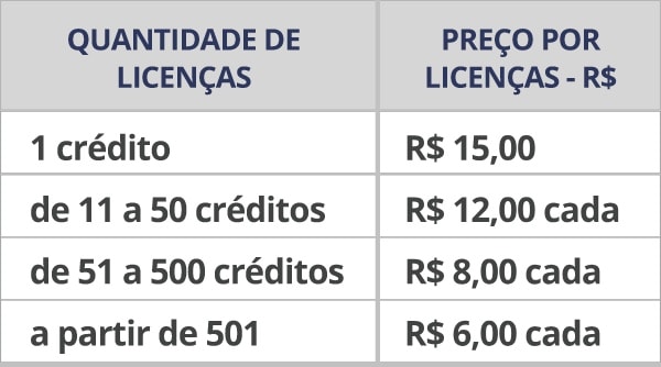 Combo BDA - Aplicações Online Combo BDA - Aplicações Online