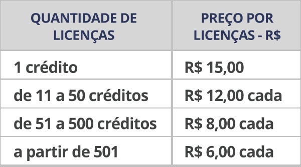 Combo BDA - Aplicações Online