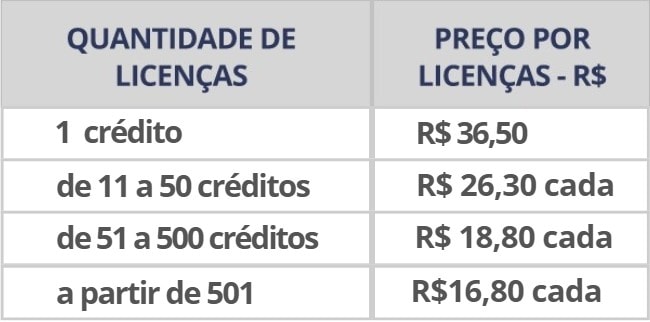 Tabela de preços EFN-R