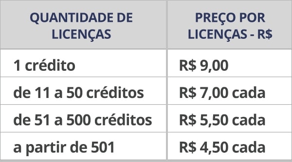 Tabela de preços MVPT - Aplicação Online