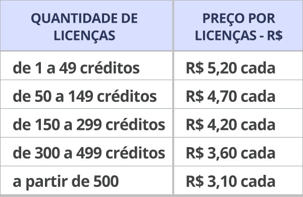 Tabeça de preços SKIP