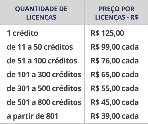 Tabela de preços HumanGuide