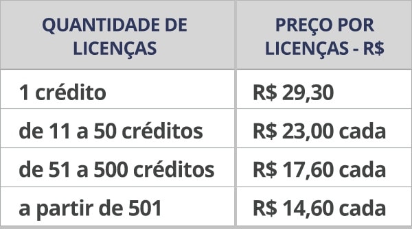 Combo Cognição | TOL015