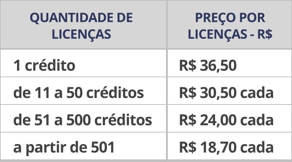GOPC Orientação Carreira - Aplicação Informatizada | TOL024