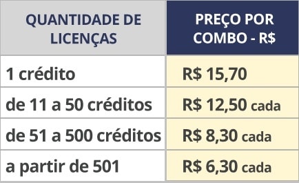 Combo AOL - Atenção On-line | TOL052