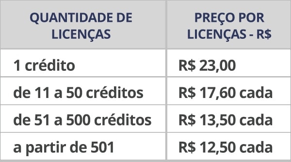 Tabela de preços RISC 