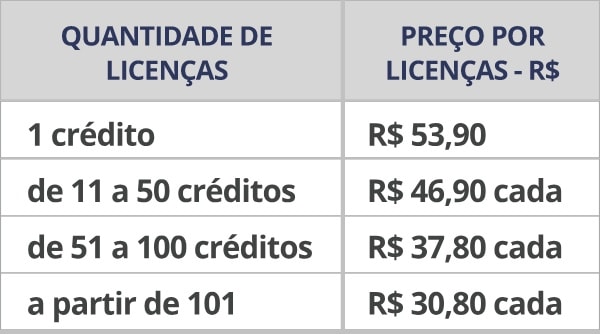 Tabela de Preços Binaut - Escalas I e II