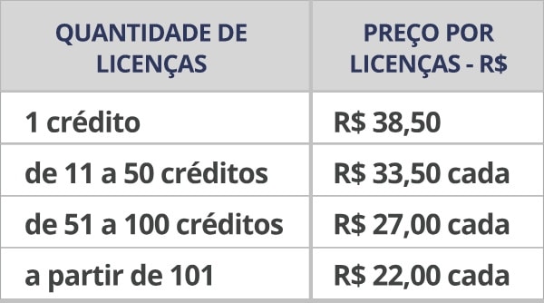 Tabela de Preços Binaut - Escala I
