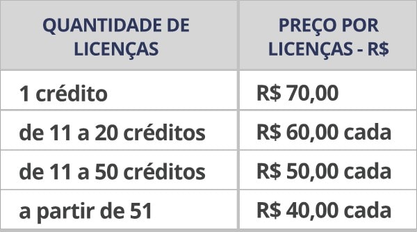 Tabela de preços bateria 5C's - 60 Competências