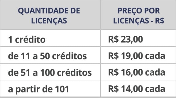 Tabela de preços do teste IBFT - Aplicação Online