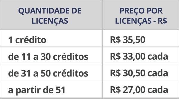 Tabela de Preços EMEP-PES Tabela de Preços EMEP-PES