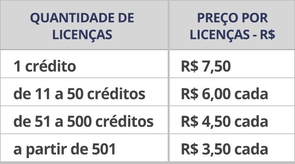 Tabela de preços TRL - Aplicação Online Tabela de preços TRL - Aplicação Online